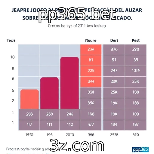 Percepção do público em relação a jogos de azar